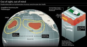 Great Pacific Garbage Patch